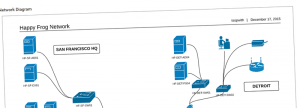 network design network build