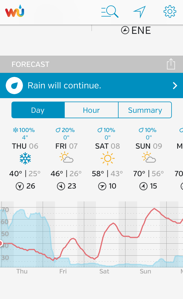 severe weather