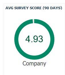 client satisfaction score